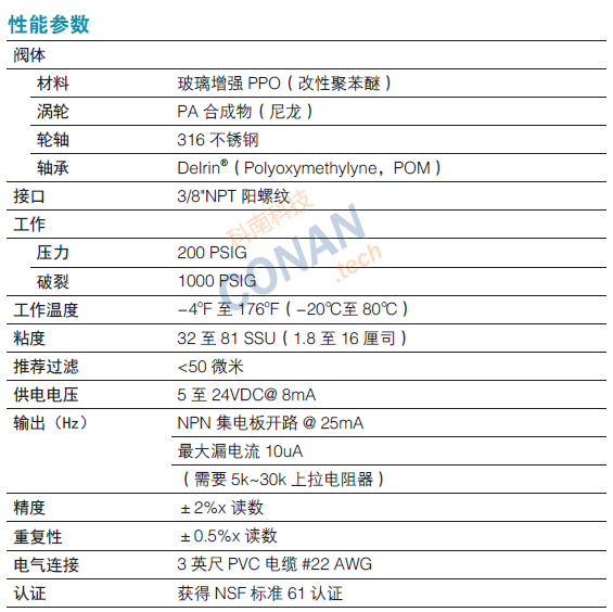 技術參數