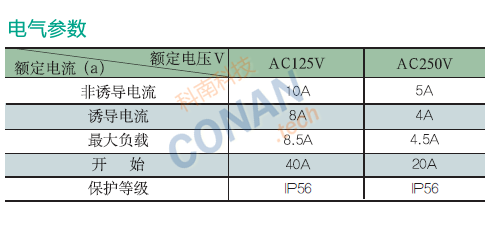 技術參數